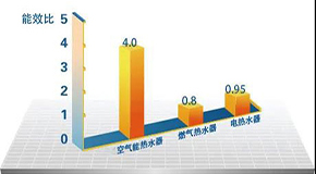 北方采暖用煤改气与煤改电哪个合适？