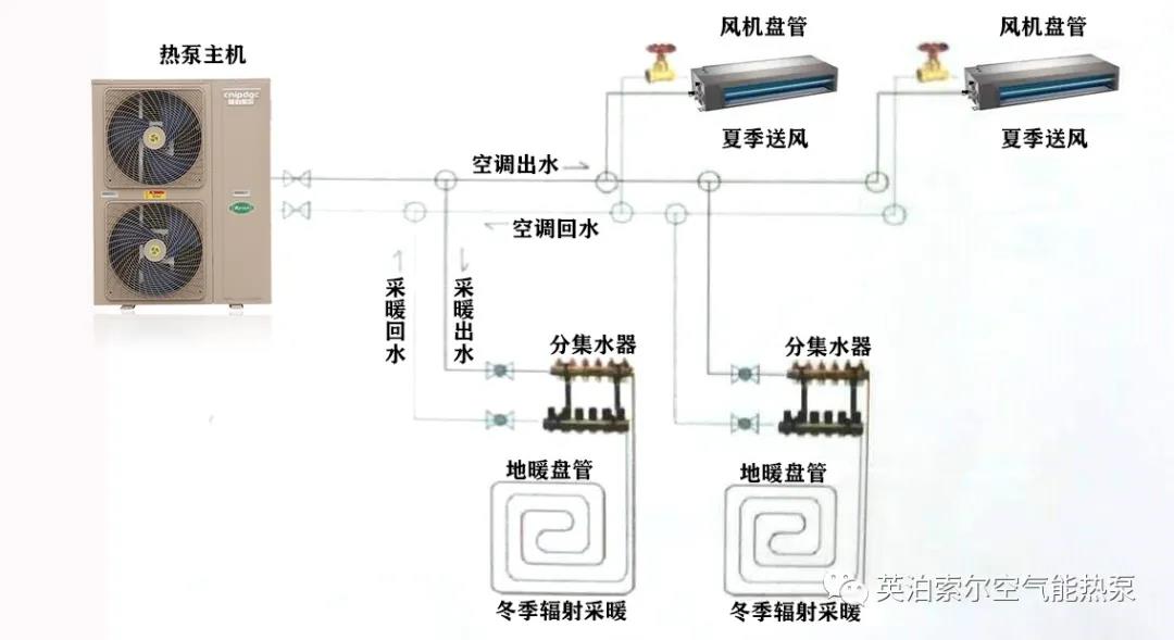 水生态中央空调