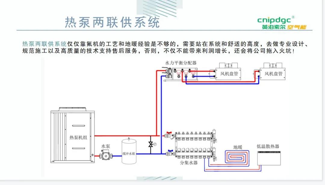 空气能热泵