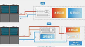 空气能热泵迎来北方使用旺季！！！