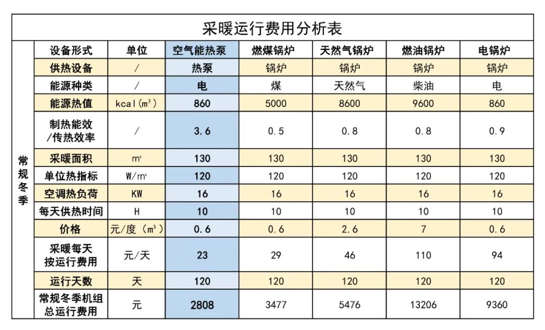 空气能采暖