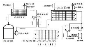 空气源热泵工作原理