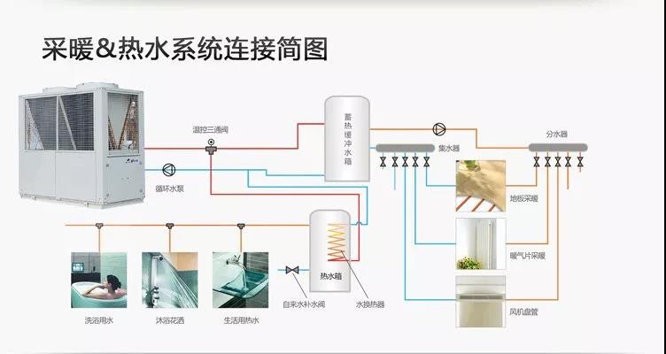 空气源热泵连接示意图