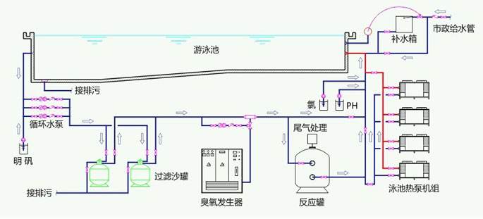 空气源泳池热泵机组