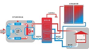 空气能热水器的最高温度是多少？