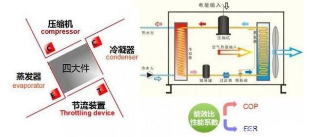 空气能热风机和空调哪个更节能，哪个更省钱？