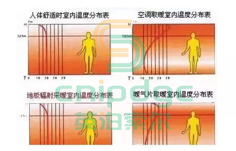 业主装修的难题：氟空调和水系统“地暖+空调”哪个更好？